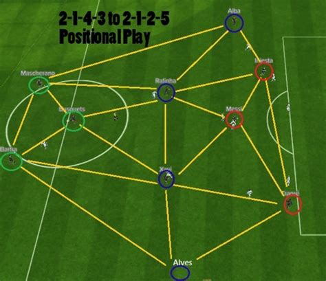 total football vs tiki-taka|The Evolution of Barcelonas Tiki Taka Playing Style.